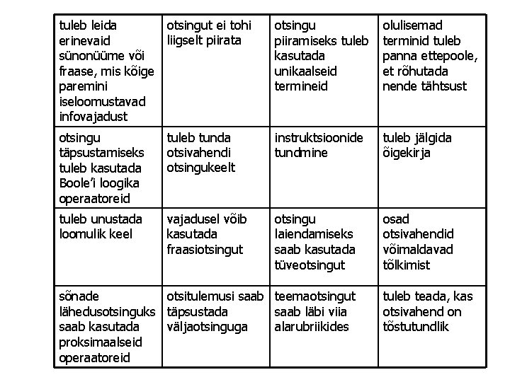 tuleb leida otsingut ei tohi liigselt piirata erinevaid sünonüüme või fraase, mis kõige paremini