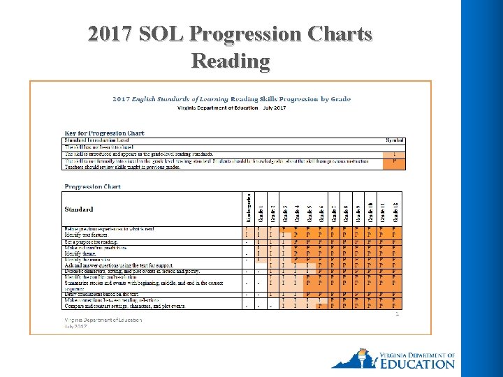 2017 SOL Progression Charts Reading 