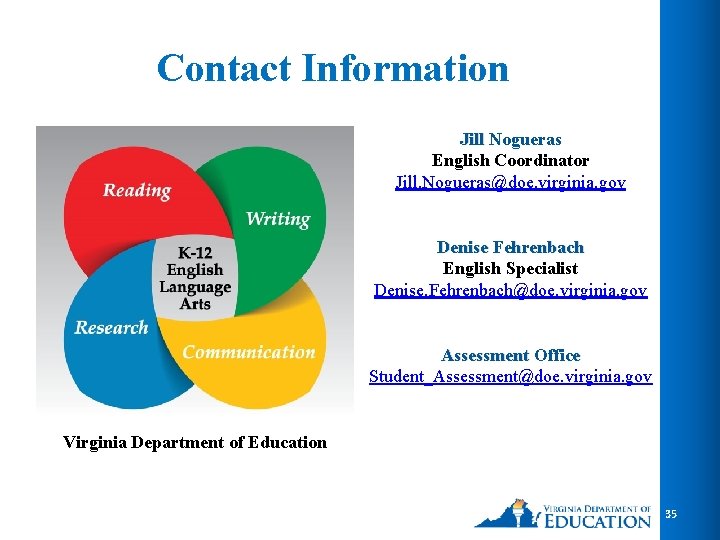 Contact Information Jill Nogueras English Coordinator Jill. Nogueras@doe. virginia. gov Denise Fehrenbach English Specialist