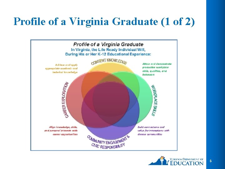 Profile of a Virginia Graduate (1 of 2) 6 
