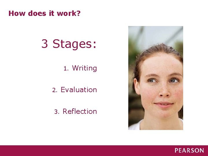 How does it work? 3 Stages: 1. 2. 3. Writing Evaluation Reflection 