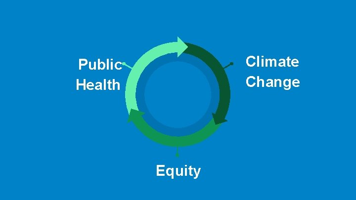 Climate Change Public Health Equity 