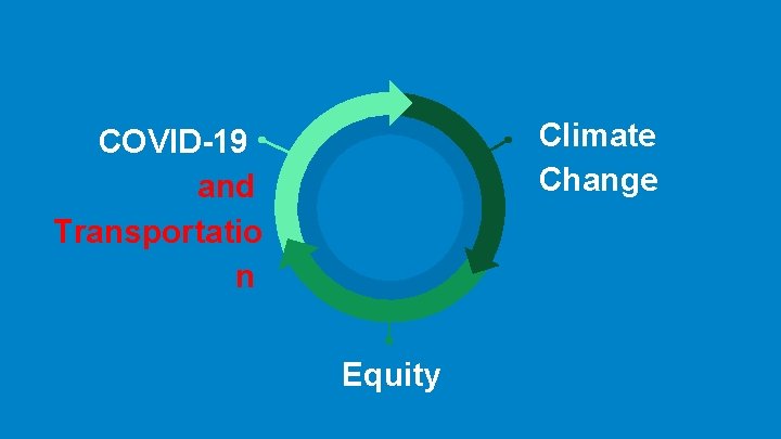 Climate Change COVID-19 and Transportatio n Equity 