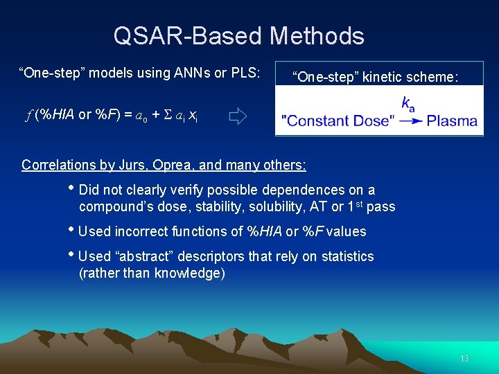 QSAR-Based Methods “One-step” models using ANNs or PLS: “One-step” kinetic scheme: f (%HIA or