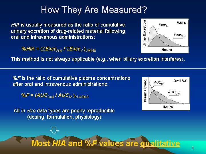 How They Are Measured? HIA is usually measured as the ratio of cumulative urinary