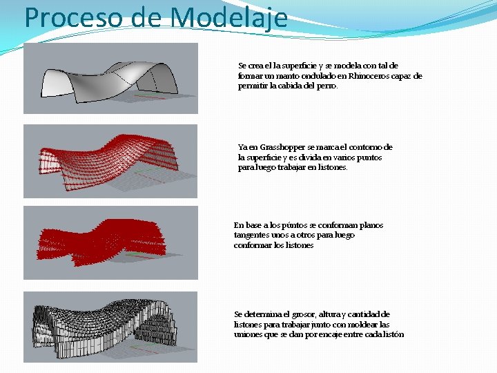 Proceso de Modelaje Se crea el la superficie y se modela con tal de