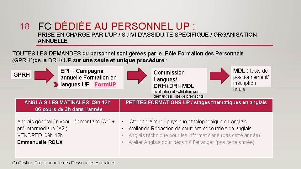 18 FC DÉDIÉE AU PERSONNEL UP : PRISE EN CHARGE PAR L’UP / SUIVI