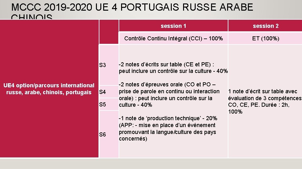 MCCC 2019 -2020 UE 4 PORTUGAIS RUSSE ARABE CHINOIS 29 S 3 UE 4