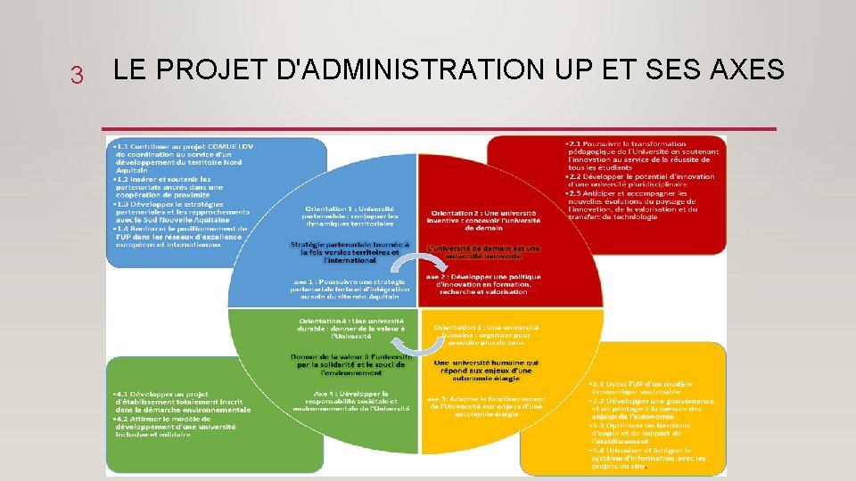 3 LE PROJET D'ADMINISTRATION UP ET SES AXES 