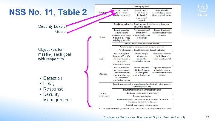 NSS No. 11, Table 2 Security Levels Goals Objectives for meeting each goal with