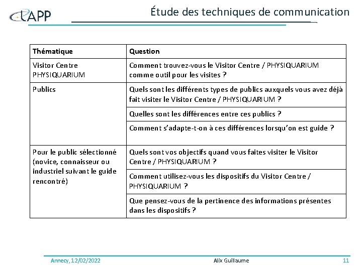 Étude des techniques de communication Thématique Question Visitor Centre PHYSIQUARIUM Comment trouvez-vous le Visitor