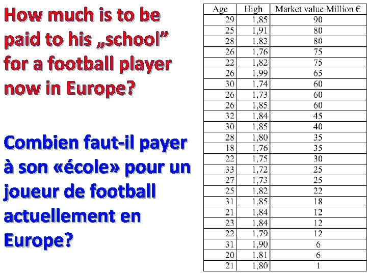 How much is to be paid to his „school” for a football player now