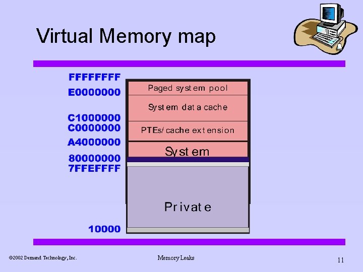 Virtual Memory map ã 2002 Demand Technology, Inc. Memory Leaks 11 