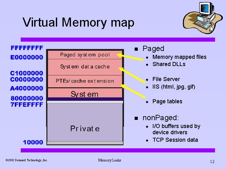 Virtual Memory map n Paged ¨ ¨ ¨ File Server IIS (html, jpg, gif)