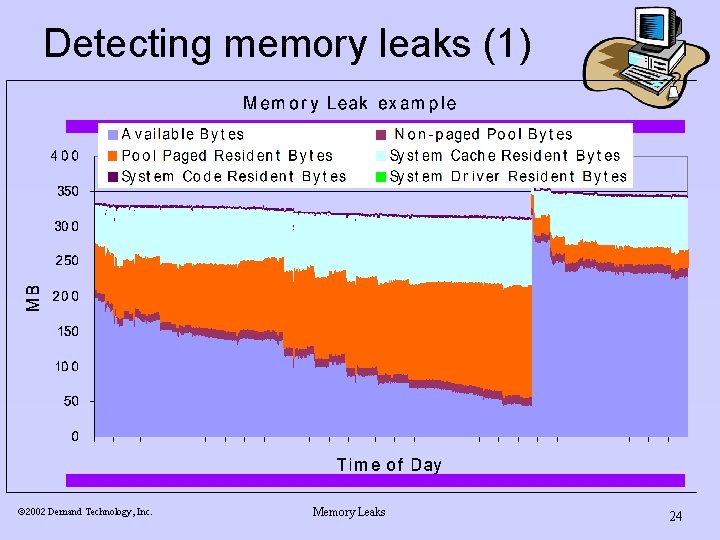 Detecting memory leaks (1) ã 2002 Demand Technology, Inc. Memory Leaks 24 