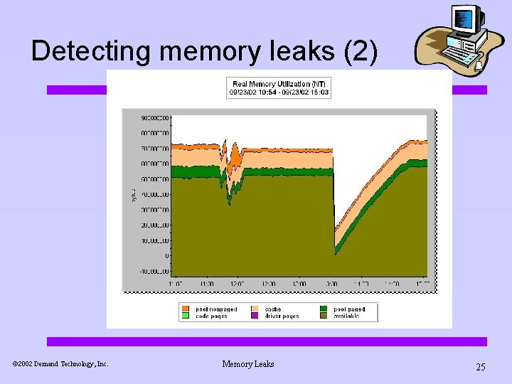 Detecting memory leaks (2) ã 2002 Demand Technology, Inc. Memory Leaks 25 