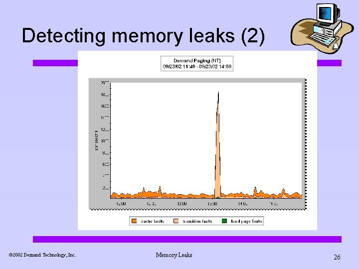 Detecting memory leaks (2) ã 2002 Demand Technology, Inc. Memory Leaks 26 