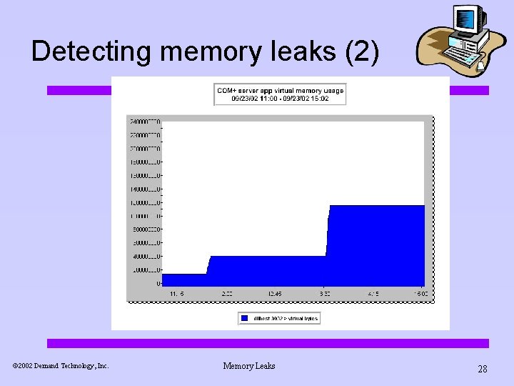 Detecting memory leaks (2) ã 2002 Demand Technology, Inc. Memory Leaks 28 