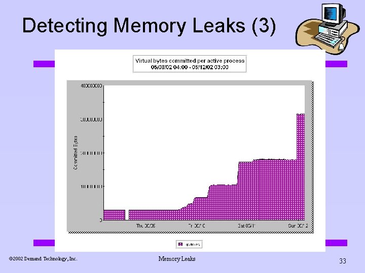 Detecting Memory Leaks (3) ã 2002 Demand Technology, Inc. Memory Leaks 33 