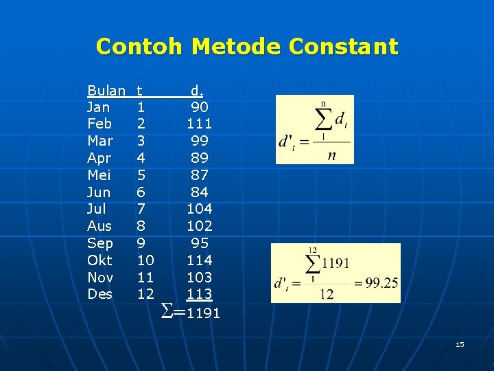 Contoh Metode Constant Bulan Jan Feb Mar Apr Mei Jun Jul Aus Sep Okt