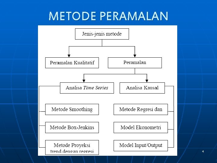 METODE PERAMALAN forecasting@Marlien 4 