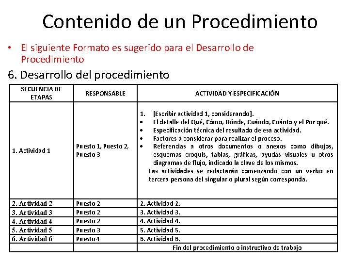 Contenido de un Procedimiento • El siguiente Formato es sugerido para el Desarrollo de Contenido de un Procedimiento • El siguiente Formato es sugerido para el Desarrollo de