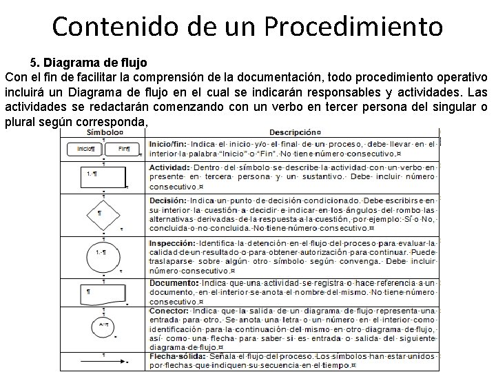 Contenido de un Procedimiento 5. Diagrama de flujo Con el fin de facilitar la Contenido de un Procedimiento 5. Diagrama de flujo Con el fin de facilitar la