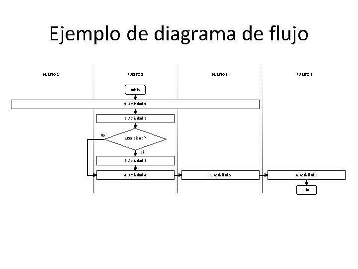 Ejemplo de diagrama de flujo PUESTO 1 PUESTO 2 PUESTO 3 PUESTO 4 Inicio Ejemplo de diagrama de flujo PUESTO 1 PUESTO 2 PUESTO 3 PUESTO 4 Inicio
