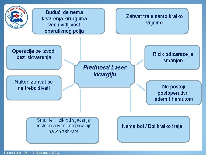 Budući da nema krvarenja kirurg ima veću vidljivost operativnog polja Zahvat traje samo kratko