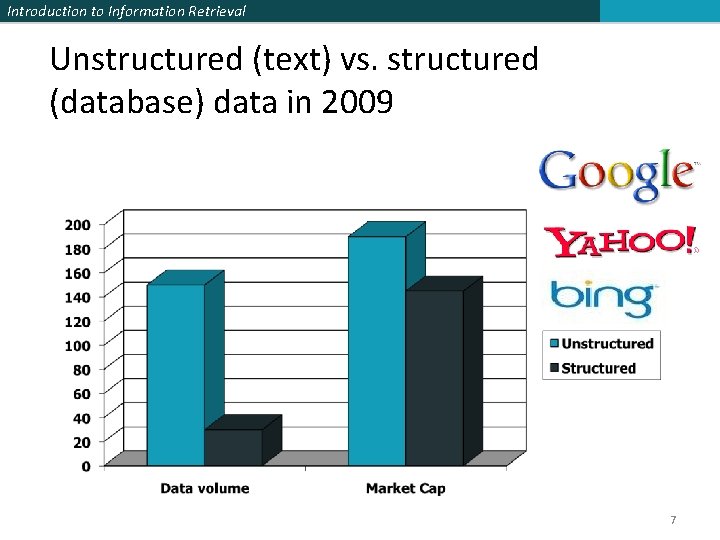 Introduction to Information Retrieval Unstructured (text) vs. structured (database) data in 2009 7 