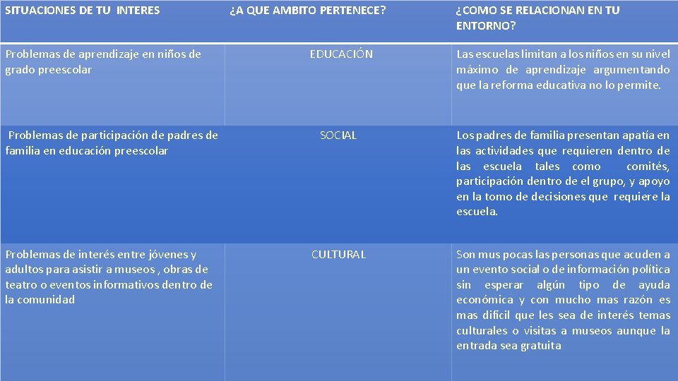 SITUACIONES DE TU INTERES Problemas de aprendizaje en niños de grado preescolar ¿A QUE