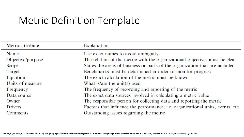 Metric Definition Template Lohman, C. , Fortuin, L. , & Wouters, M. (2004). Designing
