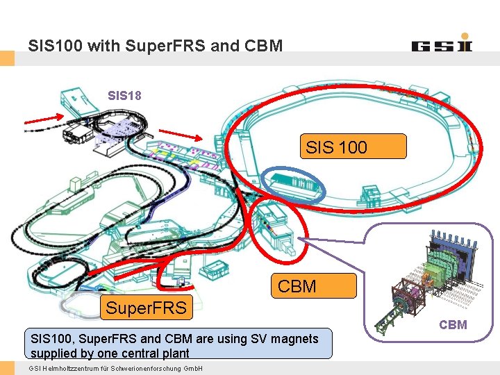 SIS 100 with Super. FRS and CBM SIS 18 SIS 100 CBM Super. FRS