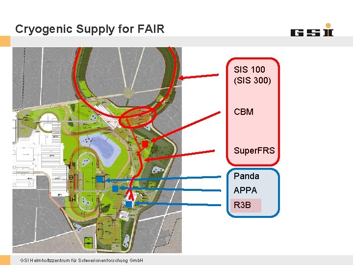 Cryogenic Supply for FAIR SIS 100 (SIS 300) CBM Super. FRS Panda APPA R