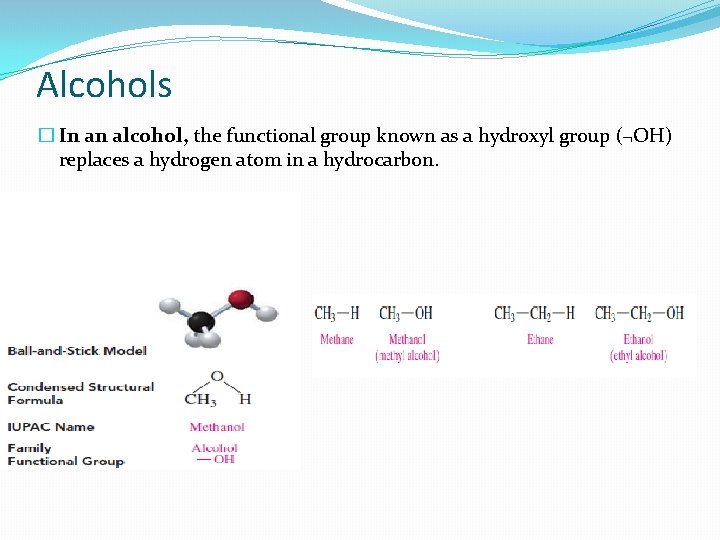 Alcohols � In an alcohol, the functional group known as a hydroxyl group (¬OH)