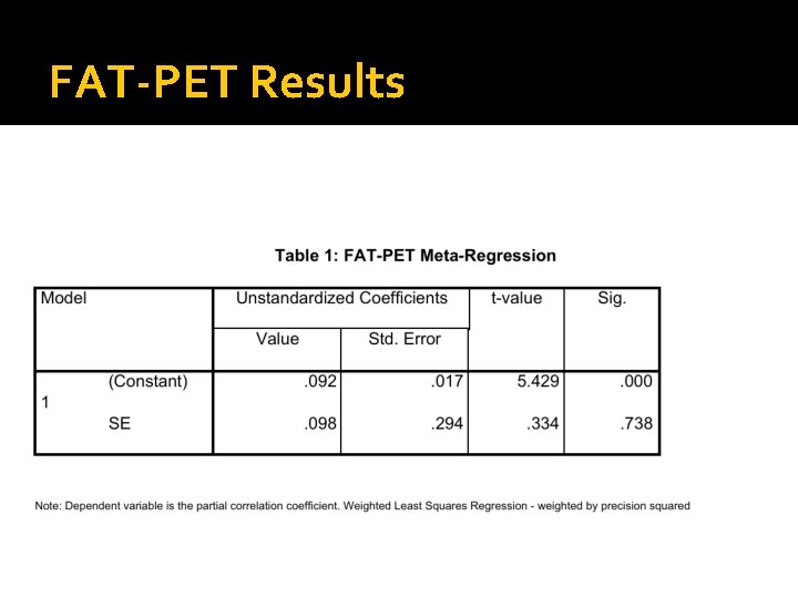 FAT-PET Results 
