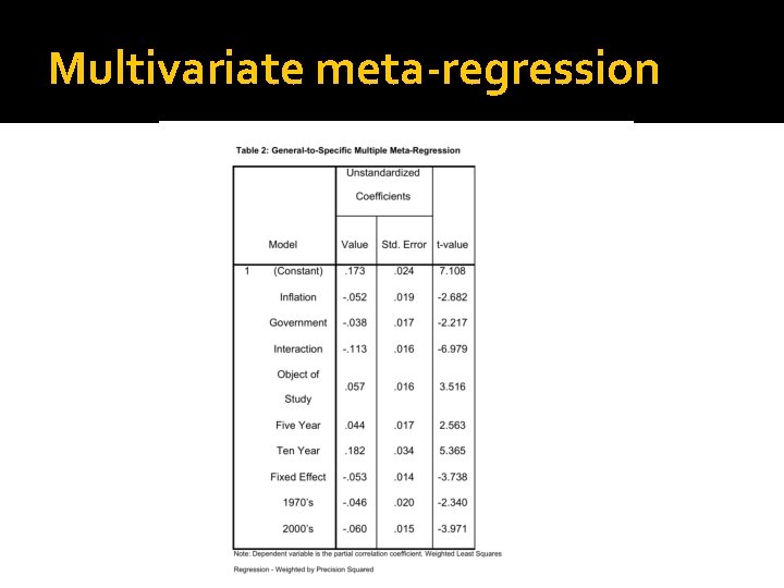 Multivariate meta-regression 