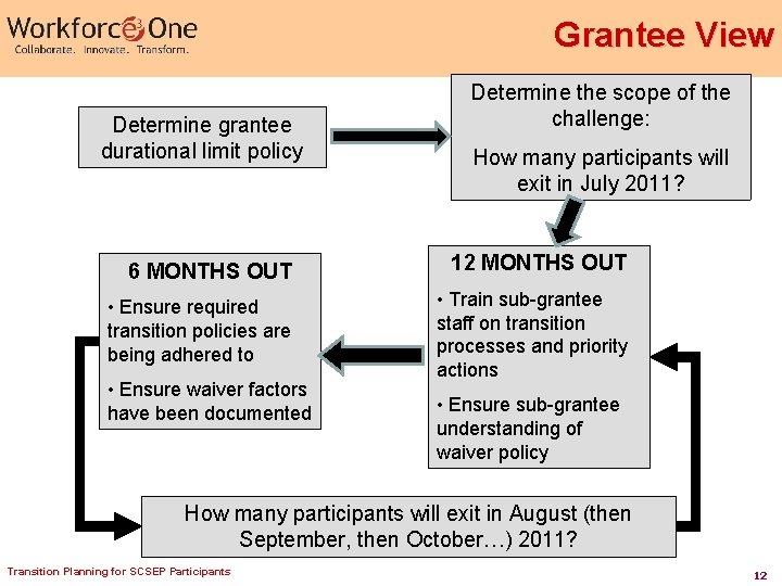 Grantee View Determine grantee durational limit policy Determine the scope of the challenge: How