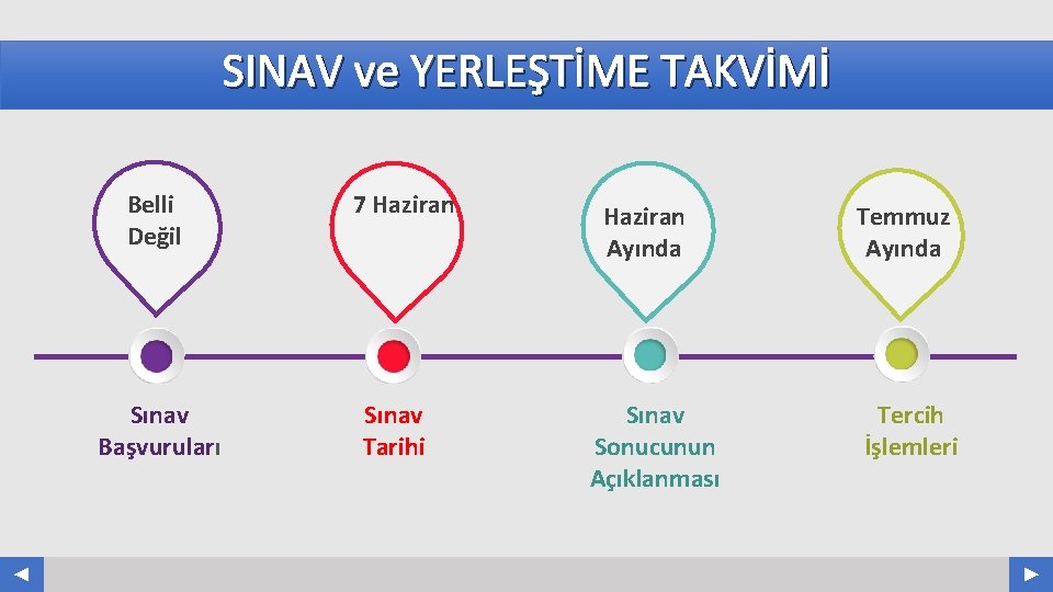SINAV ve YERLEŞTİME TAKVİMİ Belli Değil Sınav Başvuruları 7 Haziran Sınav Tarihi Haziran Ayında