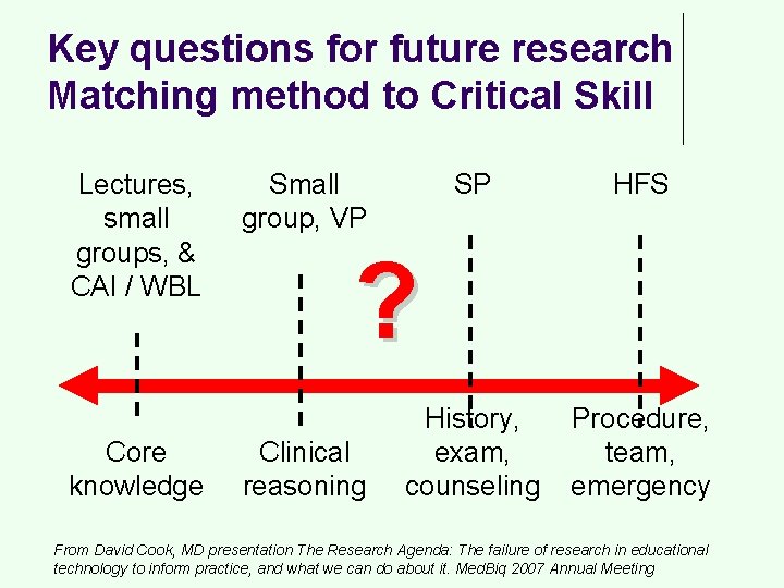 Key questions for future research Matching method to Critical Skill Lectures, small groups, &
