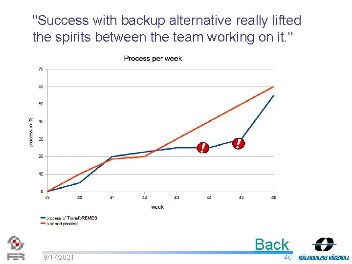 "Success with backup alternative really lifted the spirits between the team working on it.