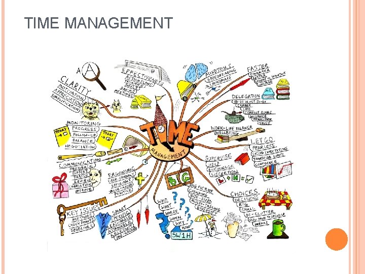 Thinking Time Visual MIND MAPS A simple effective thinking tool Shipra