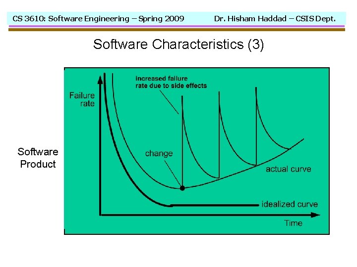 CS 3610: Software Engineering – Spring 2009 Dr. Hisham Haddad – CSIS Dept. Software