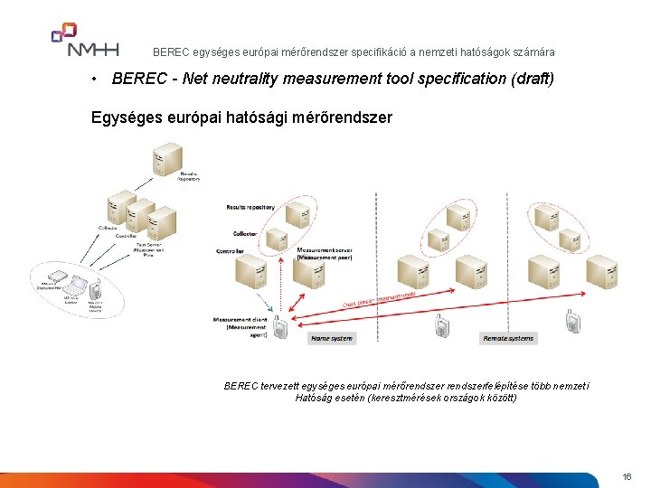 BEREC egységes európai mérőrendszer specifikáció a nemzeti hatóságok számára • BEREC - Net neutrality