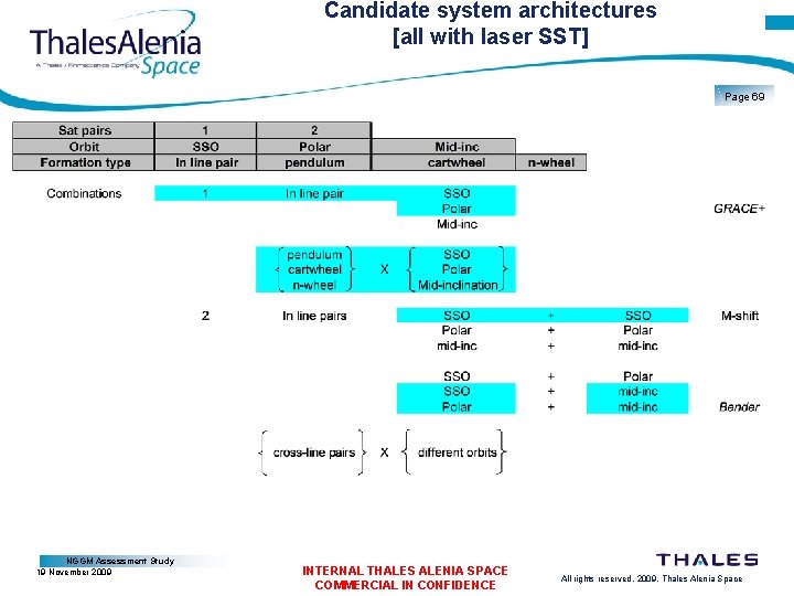 Candidate system architectures [all with laser SST] Page 69 NGGM Assessment Study 19 November