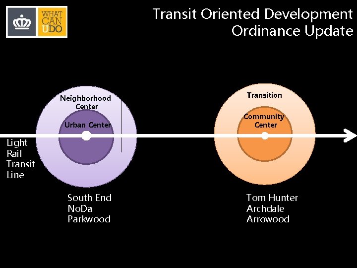 Transit Oriented Development Ordinance Update Neighborhood Center Urban Center Transition Community Center Light Rail