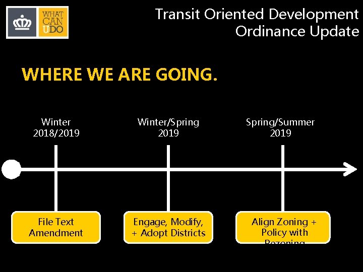 Transit Oriented Development Ordinance Update WHERE WE ARE GOING. Winter 2018/2019 Winter/Spring 2019 File