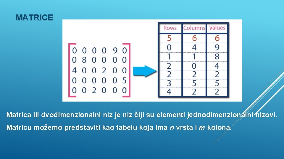 MATRICE Matrica ili dvodimenzionalni niz je niz čiji su elementi jednodimenzionalni nizovi. Matricu možemo