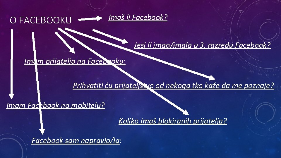 Imaš li Facebook? O FACEBOOKU Jesi li imao/imala u 3. razredu Facebook? Imam prijatelja