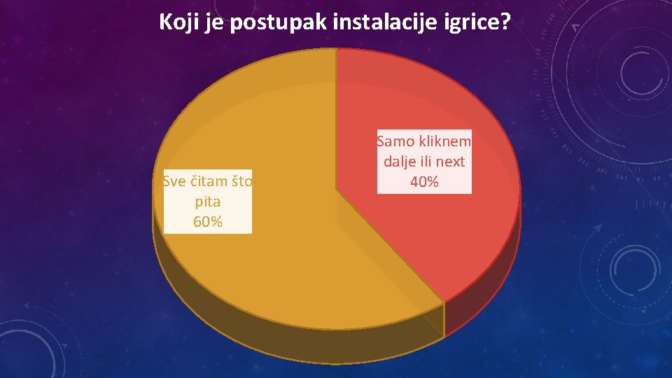 Koji je postupak instalacije igrice? Sve čitam što pita 60% Samo kliknem dalje ili